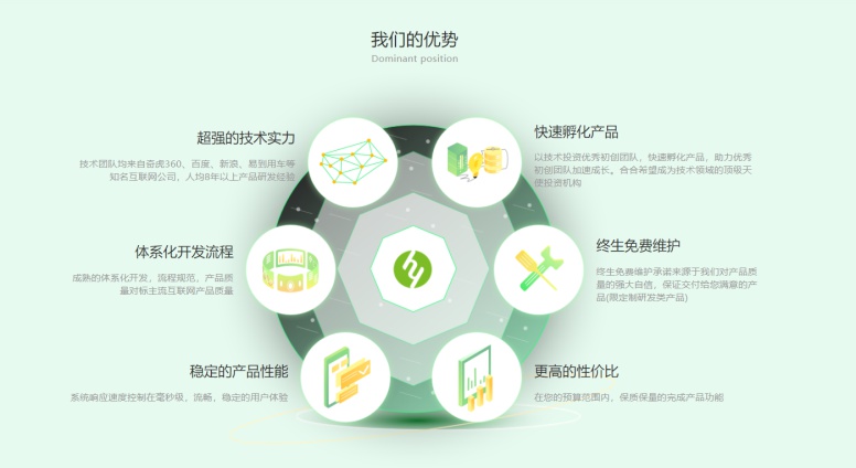 北京app開發(fā)，你們都和誰合作過，說說他們特點(diǎn)?